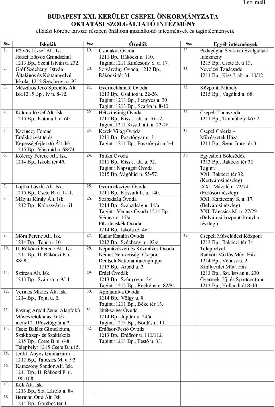 Eötvös József Ált. Isk. József Eötvös Grundschul 1213 Bp., Szent István u. 232. 19. Csodakút Óvoda 1211 Bp., Rákóczi u. 110. Tagint.:1211 Karácsony S. u. 17. 33.