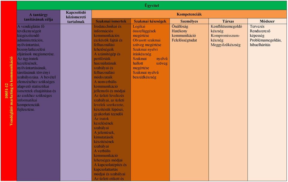 A bevétel elemzéséhez szükséges alapvető statisztikai ismeretek elsajátítása és az ezekhez szükséges informatikai kompetenciák fejlesztése.