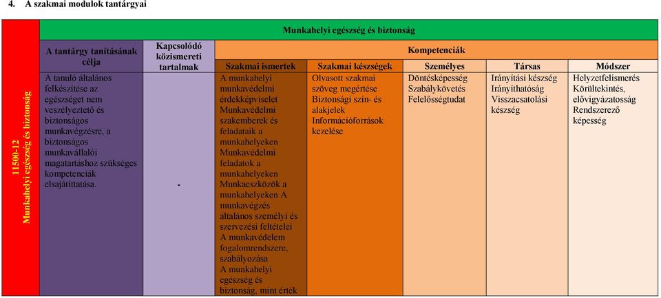 munkavállalói magatartáshoz szükséges kompetenciák elsajátíttatása.