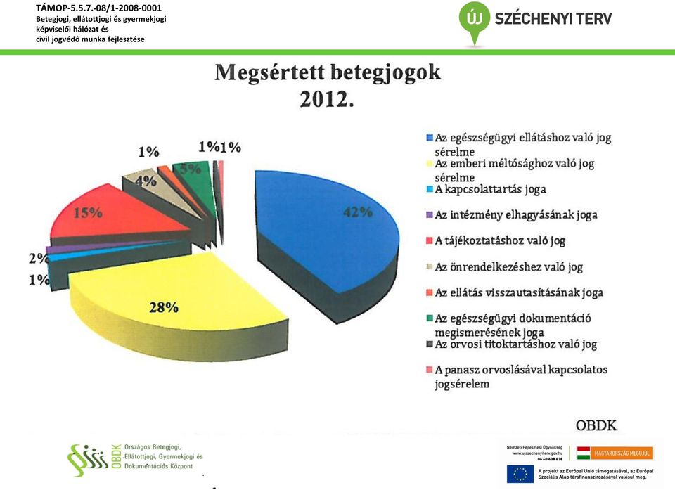 alkalmazott 4004 órában 8832 esetben keresték meg a