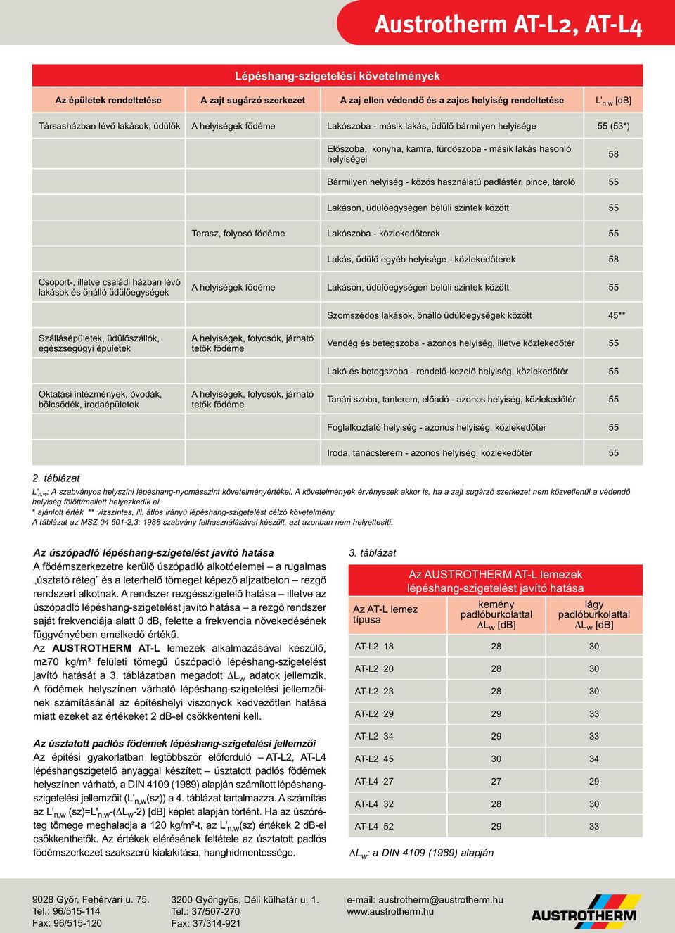 használatú padlástér, pince, tároló 55 Lakáson, üdülôegységen belüli szintek között 55 Terasz, folyosó födéme Lakószoba - közlekedôterek 55 Lakás, üdülô egyéb helyisége - közlekedôterek 58 Csoport-,