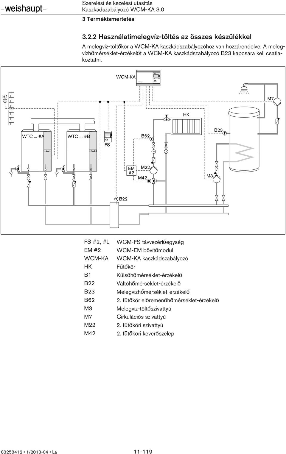 .. #B B62 B23 FS EM M22 #2 M42 M3 B22 FS #2, #L EM #2 WCM-KA HK B1 B22 B23 B62 M3 M7 M22 M42 WCM-FS távvezérlőegység WCM-EM bővítőmodul WCM-KA kaszkádszabályozó Fűtőkör