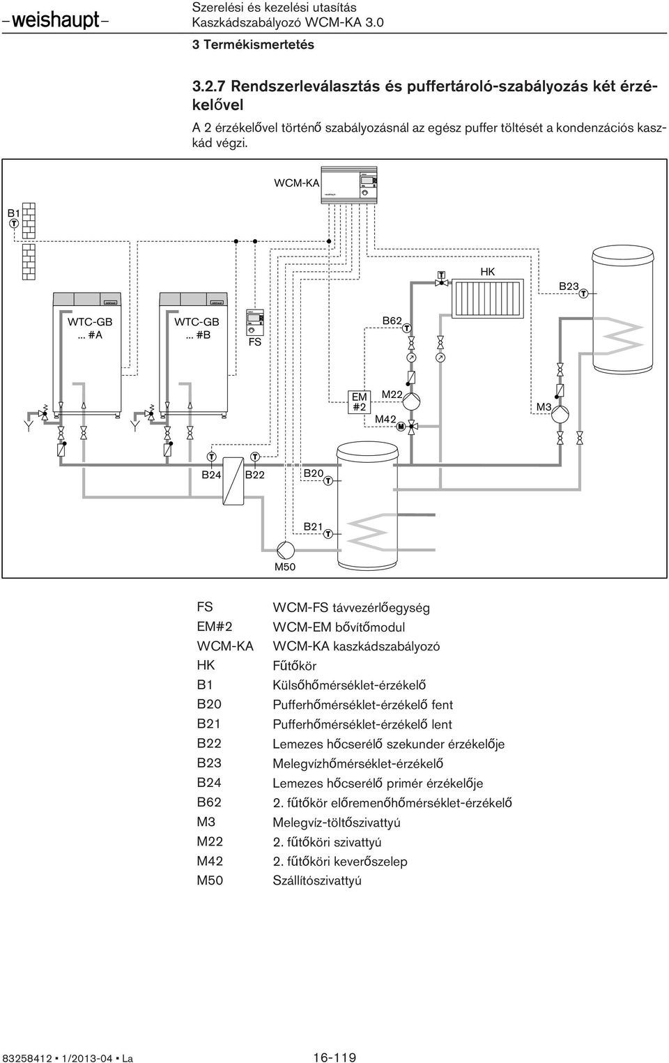 .. #B FS B62 EM M22 #2 M3 M42 B24 B22 B20 B21 M50 FS EM#2 WCM-KA HK B1 B20 B21 B22 B23 B24 B62 M3 M22 M42 M50 WCM-FS távvezérlőegység WCM-EM bővítőmodul WCM-KA kaszkádszabályozó Fűtőkör