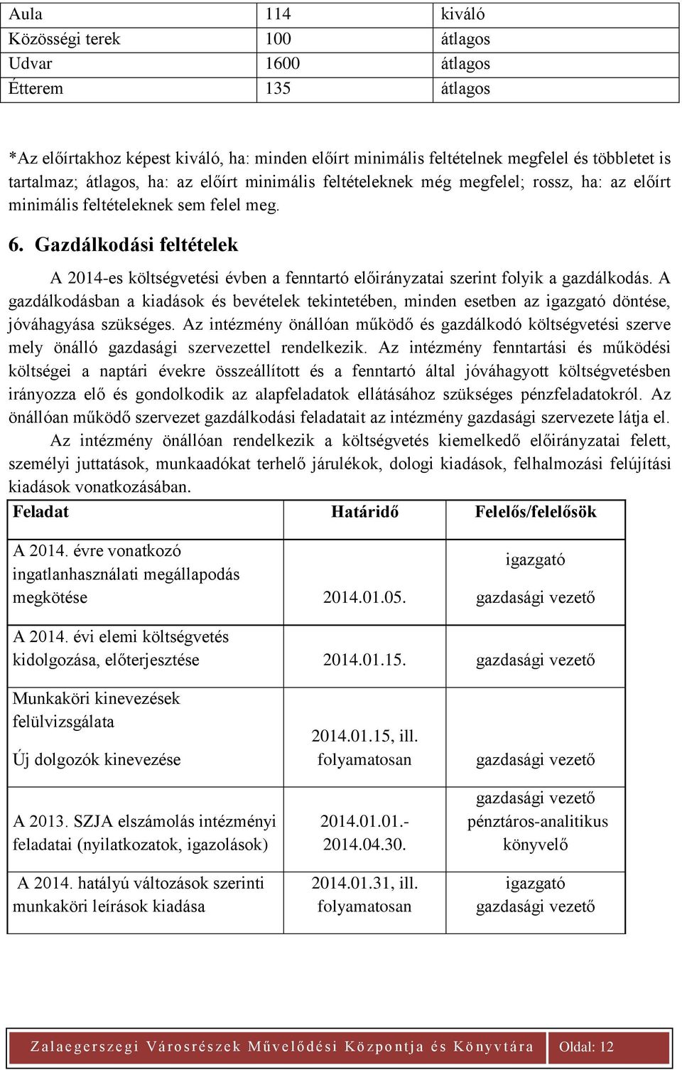 Gazdálkodási feltételek A 2014-es költségvetési évben a fenntartó előirányzatai szerint folyik a gazdálkodás.