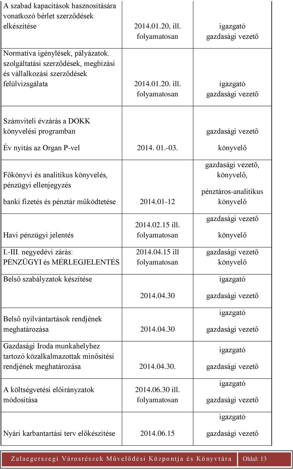 01.-03. Főkönyvi és analitikus könyvelés, pénzügyi ellenjegyzés banki fizetés és pénztár működtetése 2014.