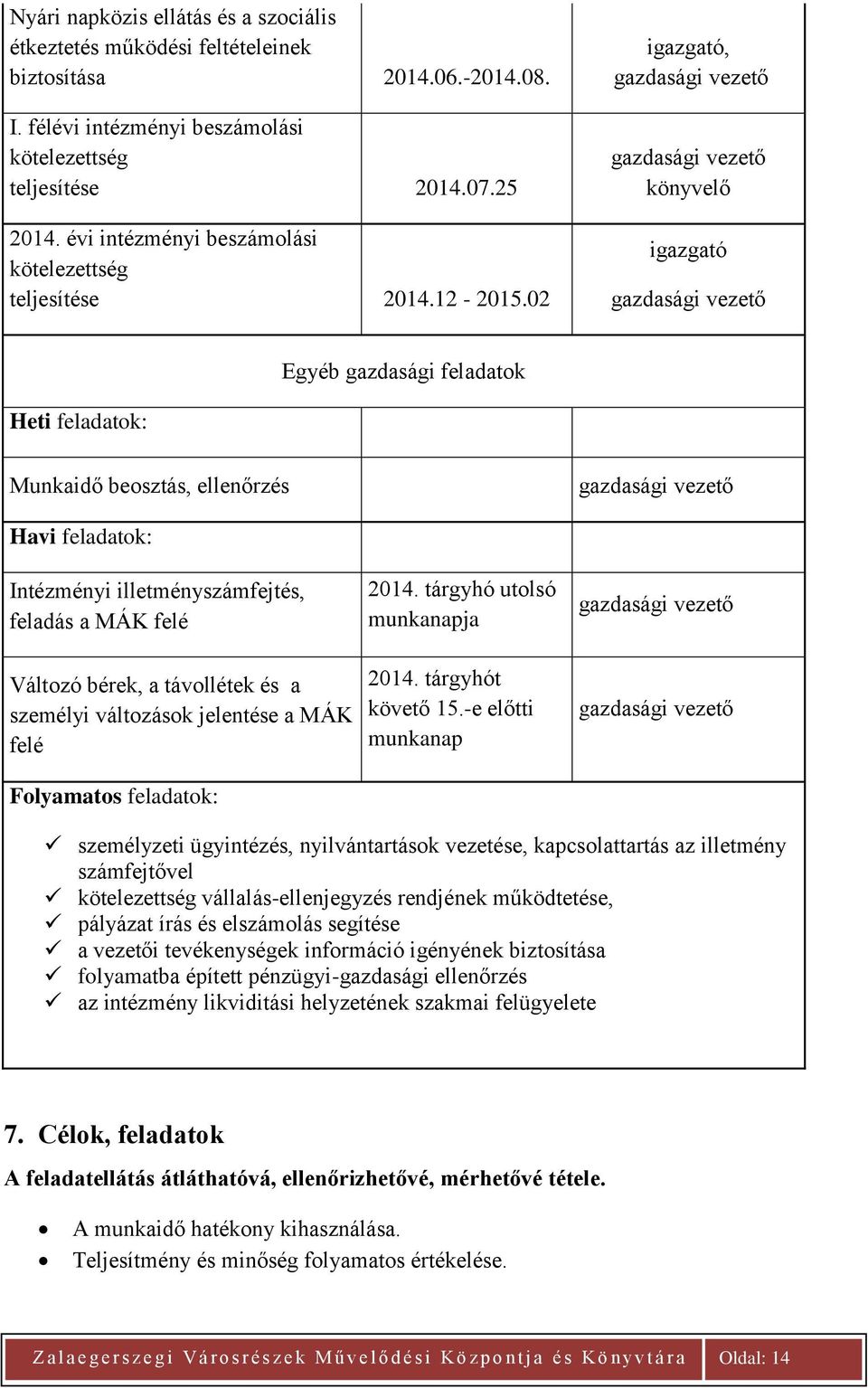 02 igazgató, gazdasági vezető gazdasági vezető könyvelő igazgató gazdasági vezető Egyéb gazdasági feladatok Heti feladatok: Munkaidő beosztás, ellenőrzés gazdasági vezető Havi feladatok: Intézményi