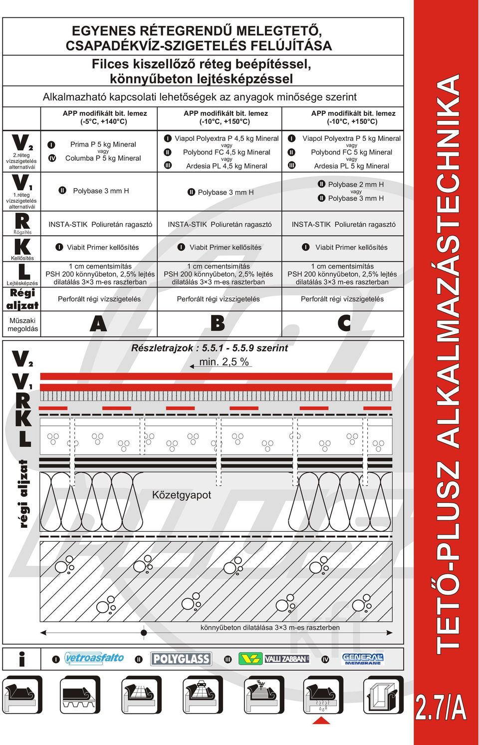 kiszellõzõ réteg beépítéssel, könnyûbeton lejtésképzéssel Alkalmazható kapcsolati lehetõségek az anyagok minõsége szerint V APP modifikált bit.