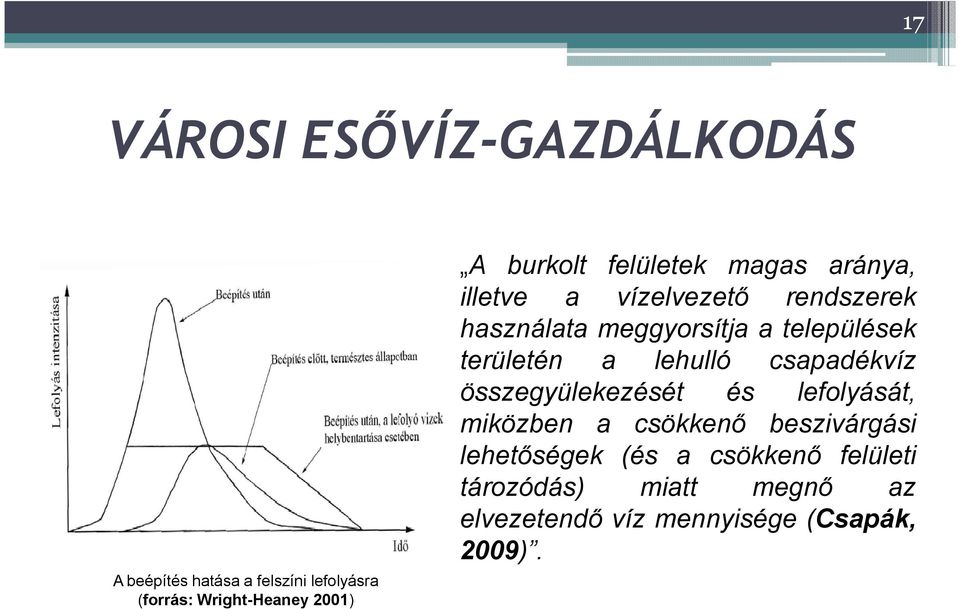 települések területén a lehulló csapadékvíz összegyülekezését és lefolyását, miközben a csökkenő