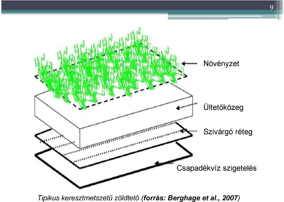 Vízzáró szigetelés membrán Tipikus