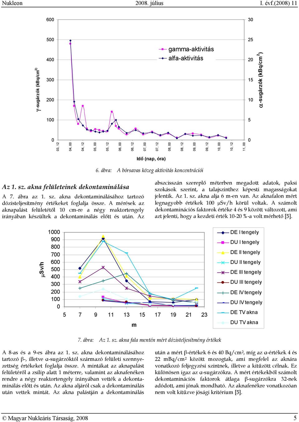 ábra: A bórsavas közeg aktivitás koncentrációi Az 1. sz. akna felületeinek ntaminálása A 7. ábra az 1. sz. akna ntaminálásához tartozó dózisteljesítmény értékeket foglalja össze.