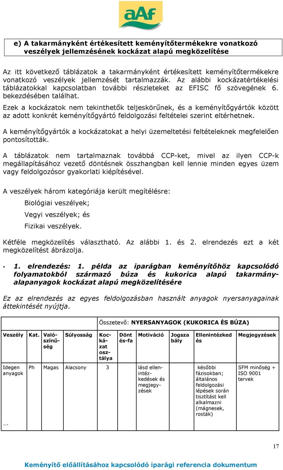 Ezek a kockázatok nem tekinthet k teljeskör nek, és a keményít gyártók között az adott konkrét keményít gyártó feldolgozási feltételei szerint eltérhetnek.