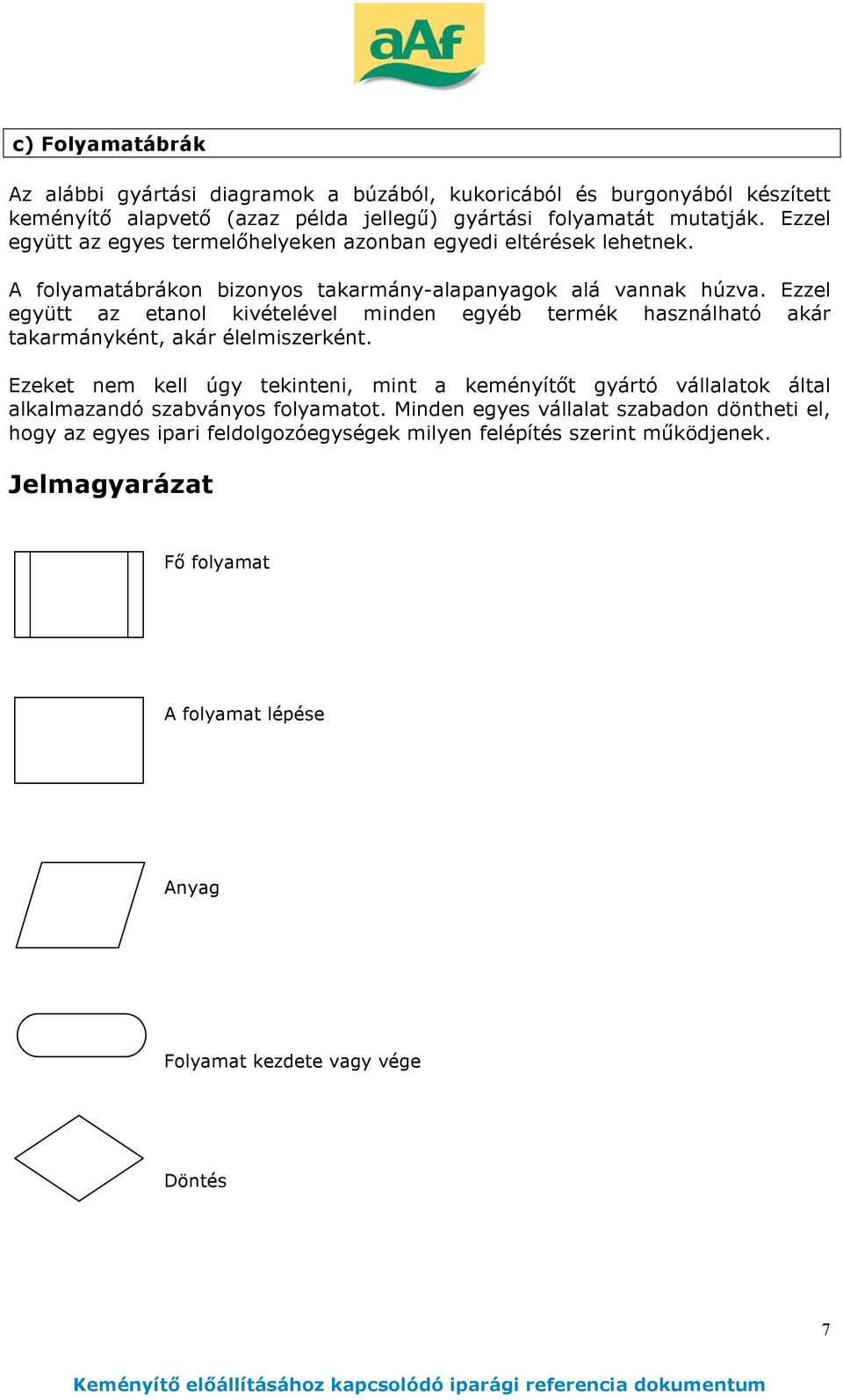 Ezzel együtt az etanol kivételével minden egyéb termék használható akár takarmányként, akár élelmiszerként.