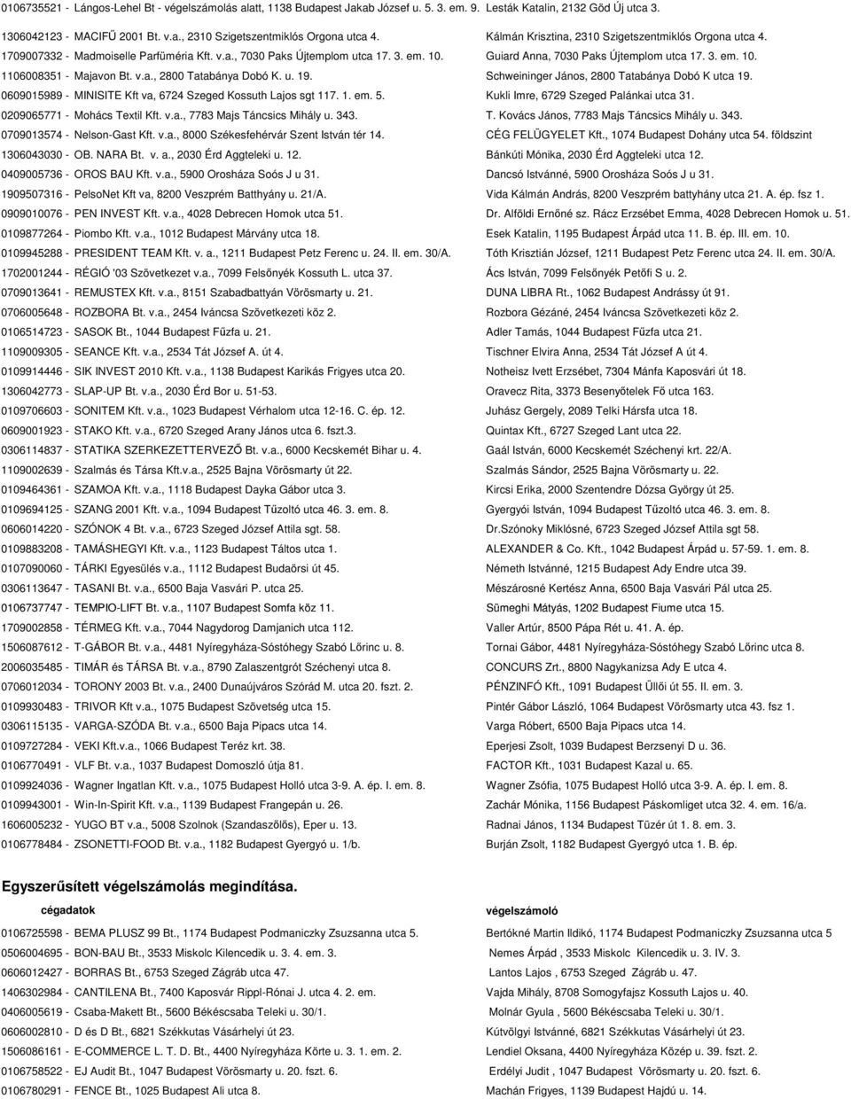 v.a., 2800 Tatabánya Dobó K. u. 19. Schweininger János, 2800 Tatabánya Dobó K utca 19. 0609015989 - MINISITE Kft va, 6724 Szeged Kossuth Lajos sgt 117. 1. em. 5.