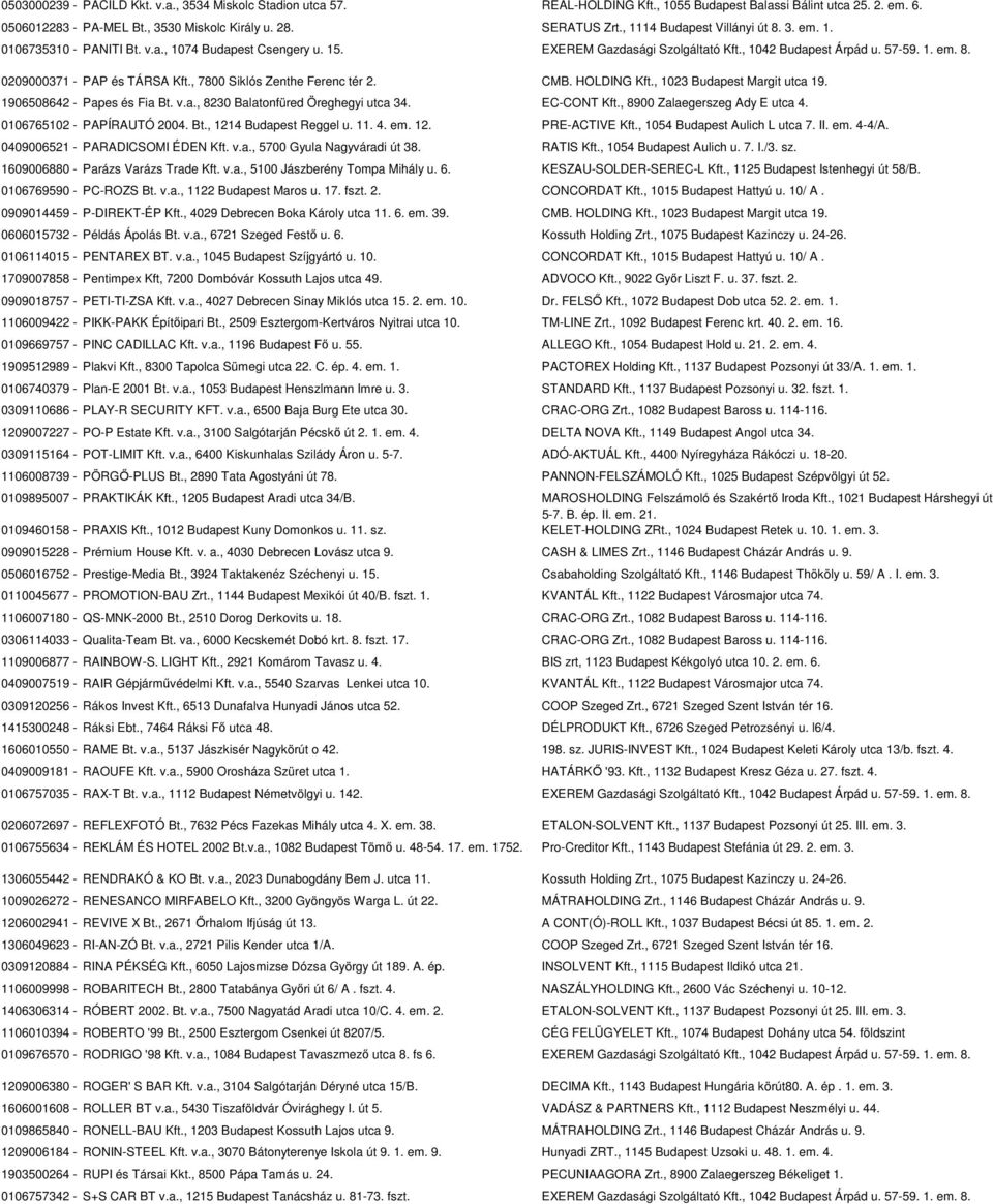 , 7800 Siklós Zenthe Ferenc tér 2. CMB. HOLDING Kft., 1023 Budapest Margit utca 19. 1906508642 - Papes és Fia Bt. v.a., 8230 Balatonfüred Öreghegyi utca 34. EC-CONT Kft.