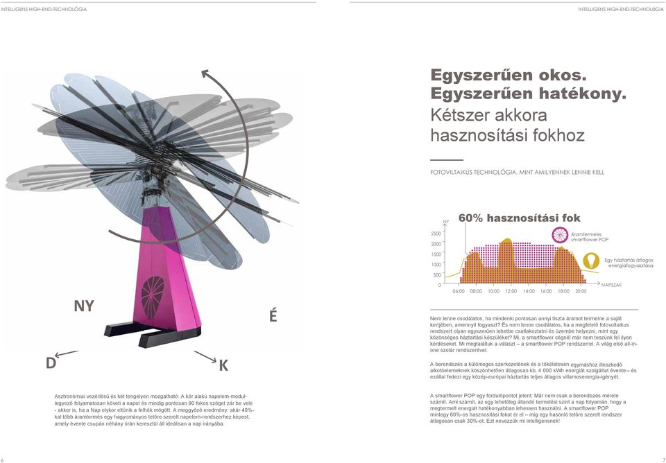 energiafogyasztása 500 D NY K É 0 06:00 08:00 10:00 12:00 14:00 16:00 18:00 20:00 NAPSZAK Nem lenne csodálatos, ha mindenki pontosan annyi tiszta áramot termelne a saját kertjében, amennyit fogyaszt?