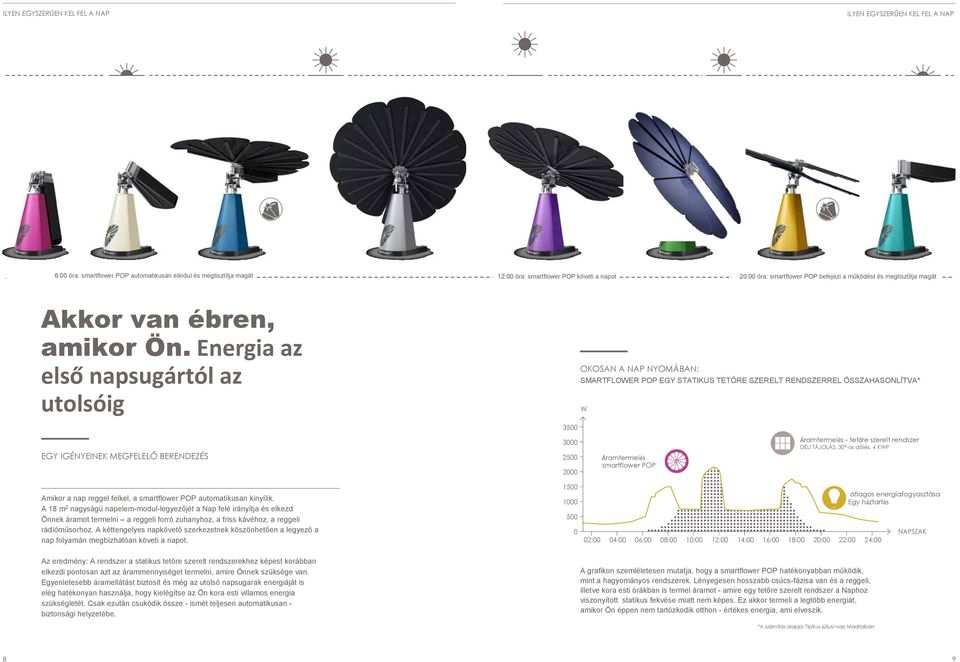 Energia az első napsugártól az utolsóig OKOSAN A NAP NYOMÁBAN: SMARTFLOWER POP EGY STATIKUS TETŐRE SZERELT RENDSZERREL ÖSSZAHASONLÍTVA* W 3500 EGY IGÉNYEINEK MEGFELELŐ BERENDEZÉS 3000 2500 2000