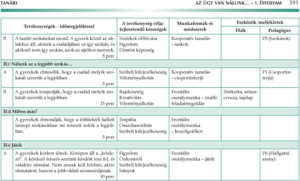 Véleményalkotás gyerekek lerajzolják, hogy a család melyik szokását szeretik a legjobban.