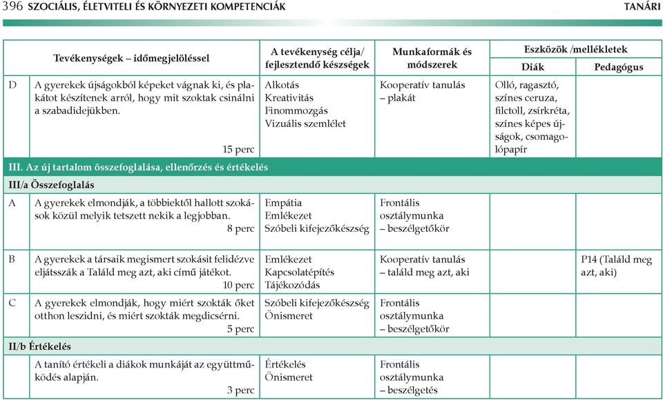 z új tartalom összefoglalása, ellenőrzés és értékelés III/a Összefoglalás gyerekek elmondják, a többiektől hallott szokások Empátia közül melyik tetszett nekik a legjobban.