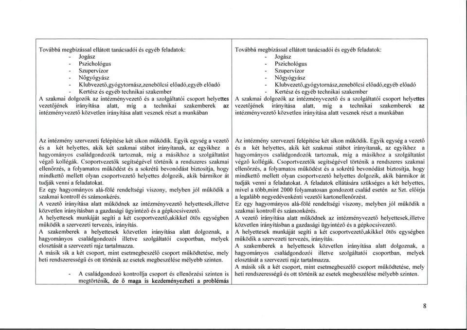 munkában Továbbá megbízással ellátott tanácsadói és egyéb feladatok: Jogász Pszichológus Szupervízor Nőgyógyász K.Iubvezető,gyógytornász,zenebÖlcsi előadó.