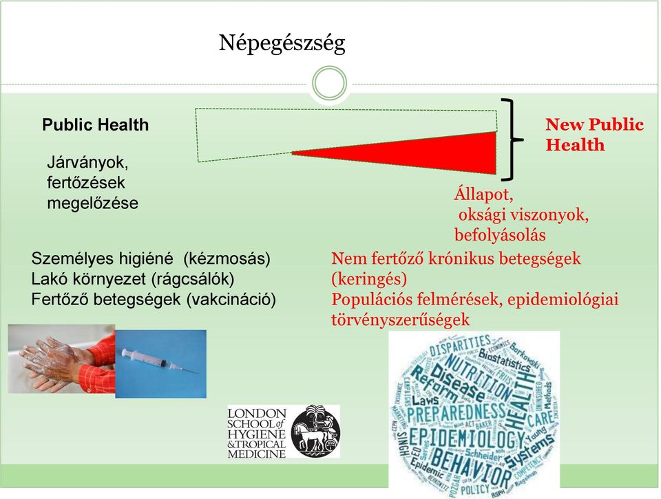 (vakcináció) New Public Health Állapot, oksági viszonyok, befolyásolás Nem