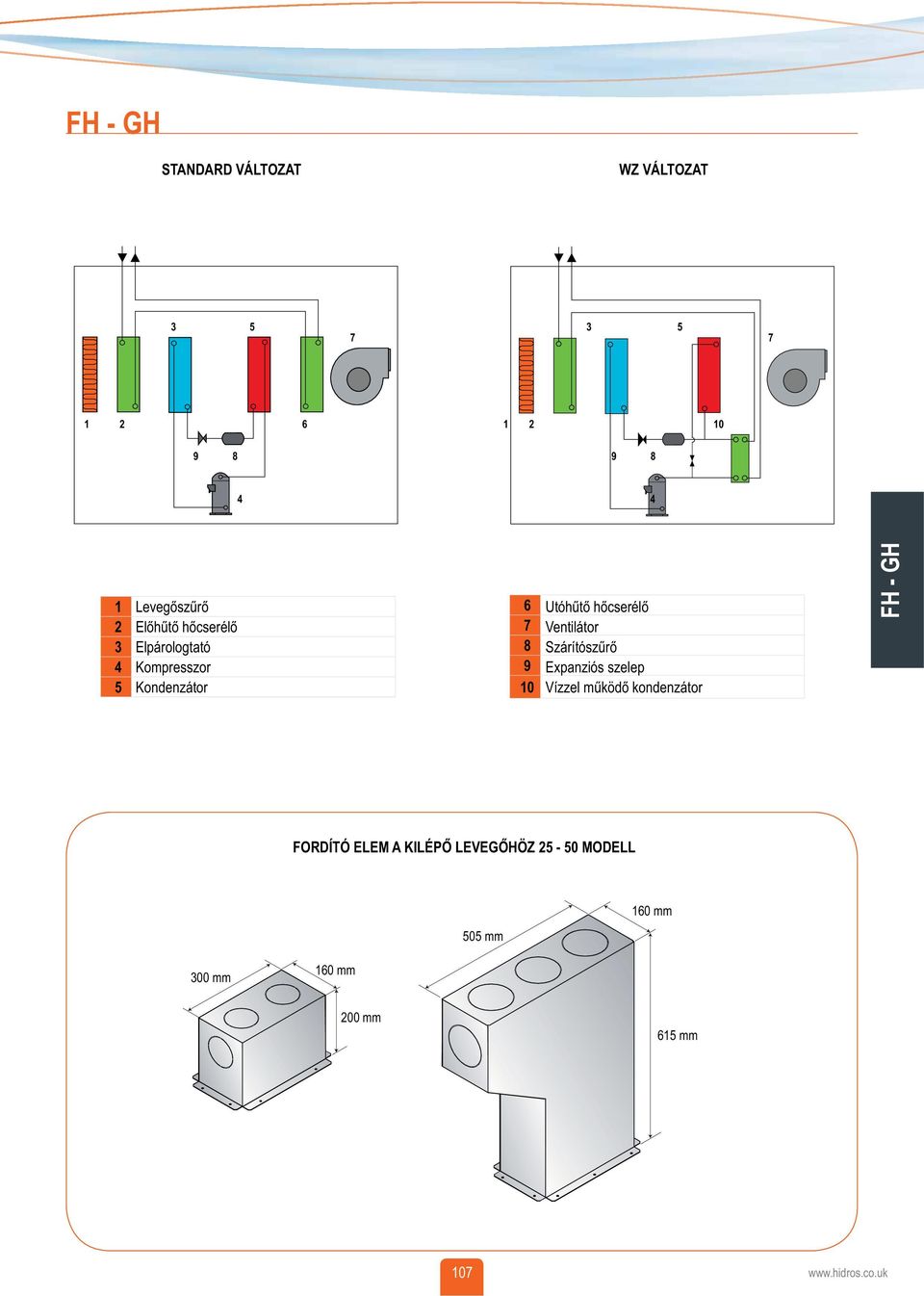 Ventilátor Szárítószűrő Expanziós szelep Vízzel működő kondenzátor FORDÍTÓ ELEM