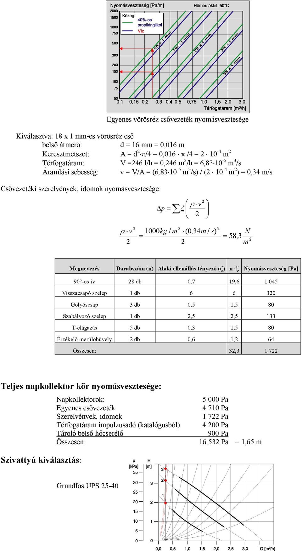 Nyoásveszteség [Pa] 90 -os ív 8 db 0,7 19,6 1.