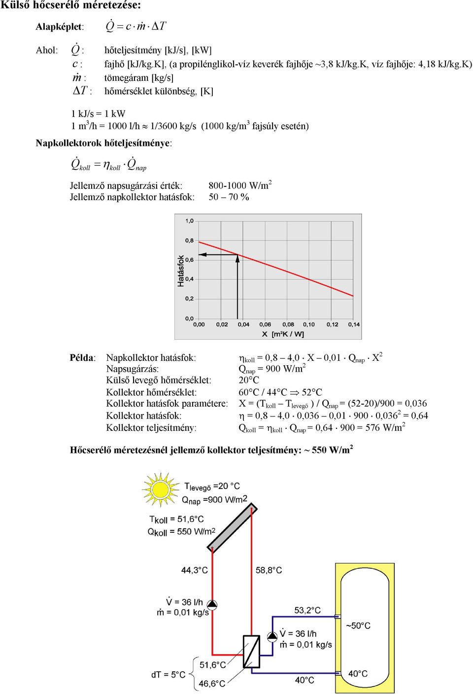 800-1000 W/ Jellező nakollektor hatásfok: 50 70 % Példa: Nakollektor hatásfok: η koll 0,8 4,0 X 0,01 Q na X Nasugárzás: Q na 900 W/ Külső levegő hőérséklet: 0 C Kollektor hőérséklet: 60 C / 44 C 5 C