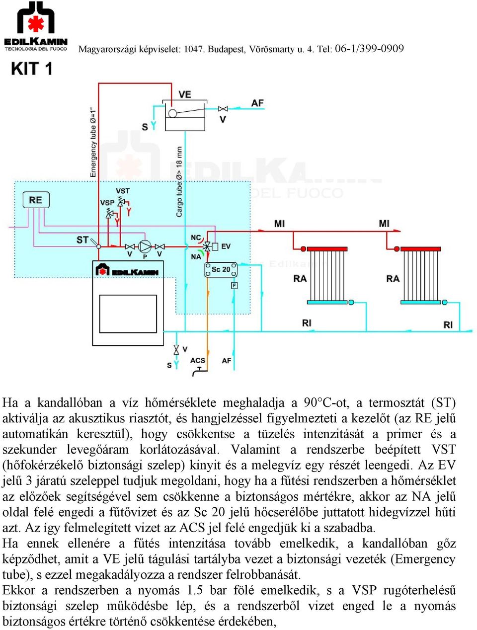 Az EV jelű 3 járatú szeleppel tudjuk megoldani, hogy ha a fűtési rendszerben a hőmérséklet az előzőek segítségével sem csökkenne a biztonságos mértékre, akkor az NA jelű oldal felé engedi a fűtővizet