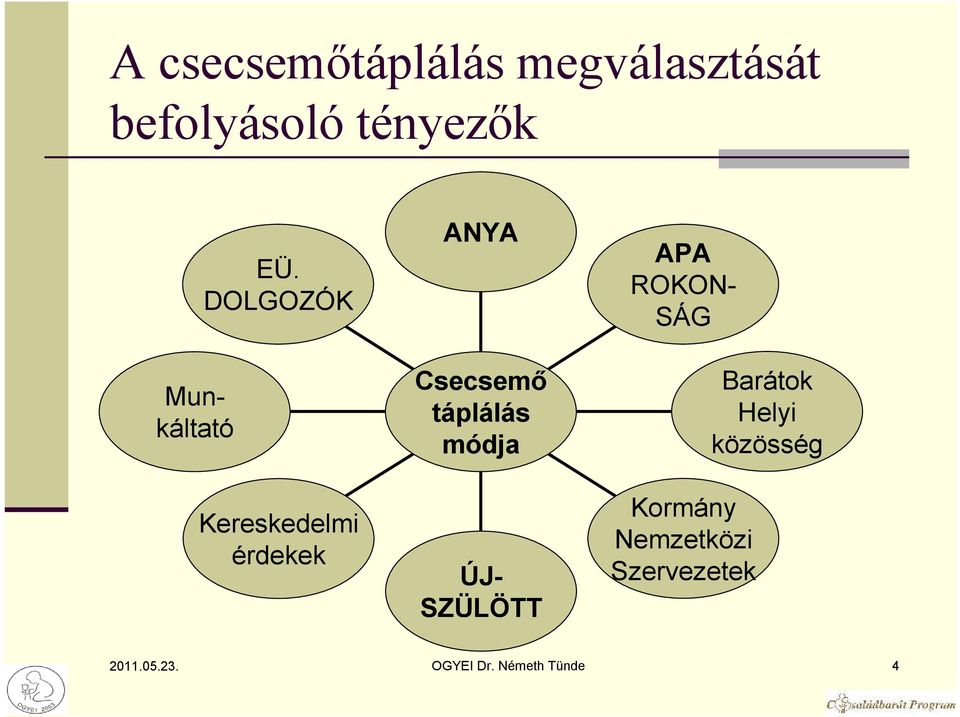 Munkáltató ÚJ- SZÜLÖTT APA ROKON- SÁG Kormány Nemzetközi