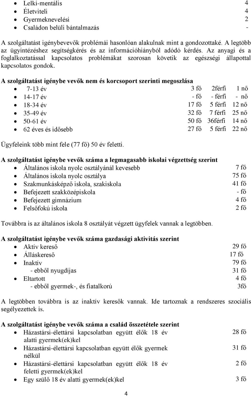 A szolgáltatást igénybe vevők nem és korcsoport szerinti megoszlása 7-13 év 3 fő 2férfi 1 nő 14-17 év - fő - férfi - nő 18-34 év 17 fő 5 férfi 12 nő 35-49 év 32 fő 7 férfi 25 nő 50-61 év 50 fő