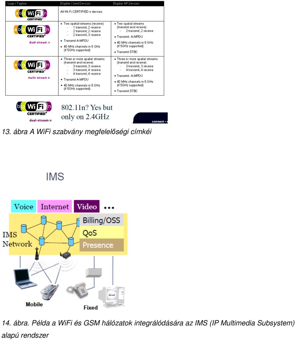 Példa a WiFi és GSM hálózatok