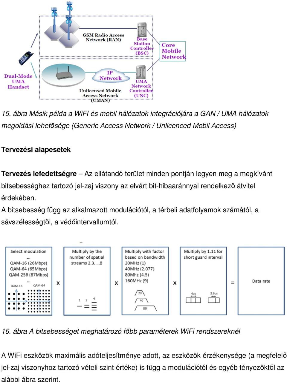 A bitsebesség függ az alkalmazott modulációtól, a térbeli adatfolyamok számától, a sávszélességtől, a védőintervallumtól. 16.