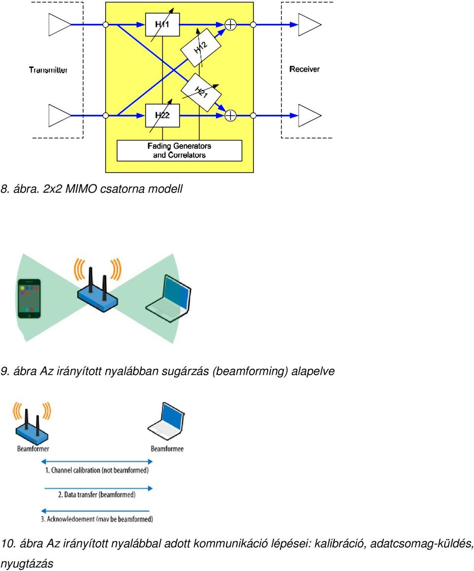 (beamforming) alapelve 10.