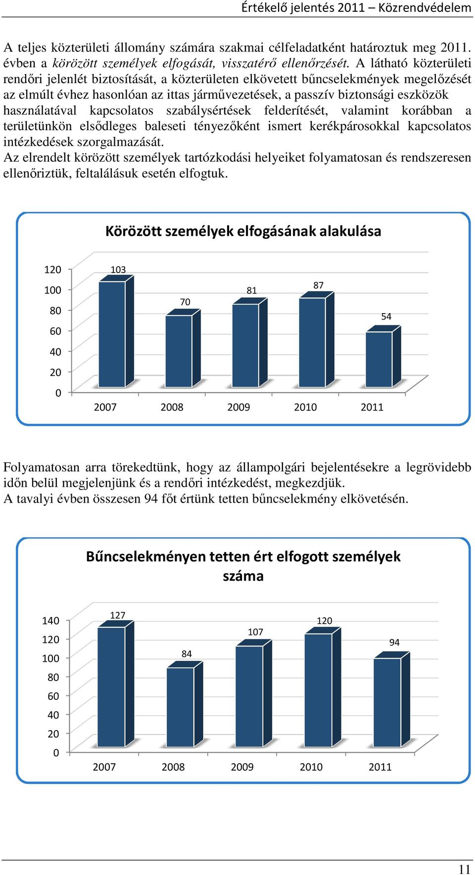 használatával kapcsolatos szabálysértések felderítését, valamint korábban a területünkön elsődleges baleseti tényezőként ismert kerékpárosokkal kapcsolatos intézkedések szorgalmazását.