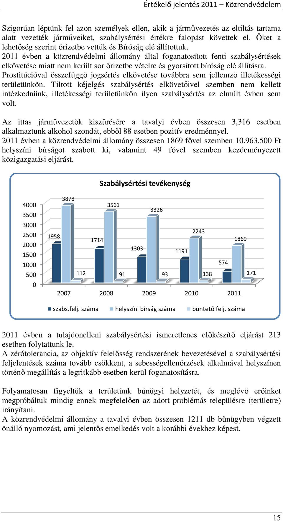 211 évben a közrendvédelmi állomány által foganatosított fenti szabálysértések elkövetése miatt nem került sor őrizetbe vételre és gyorsított bíróság elé állításra.