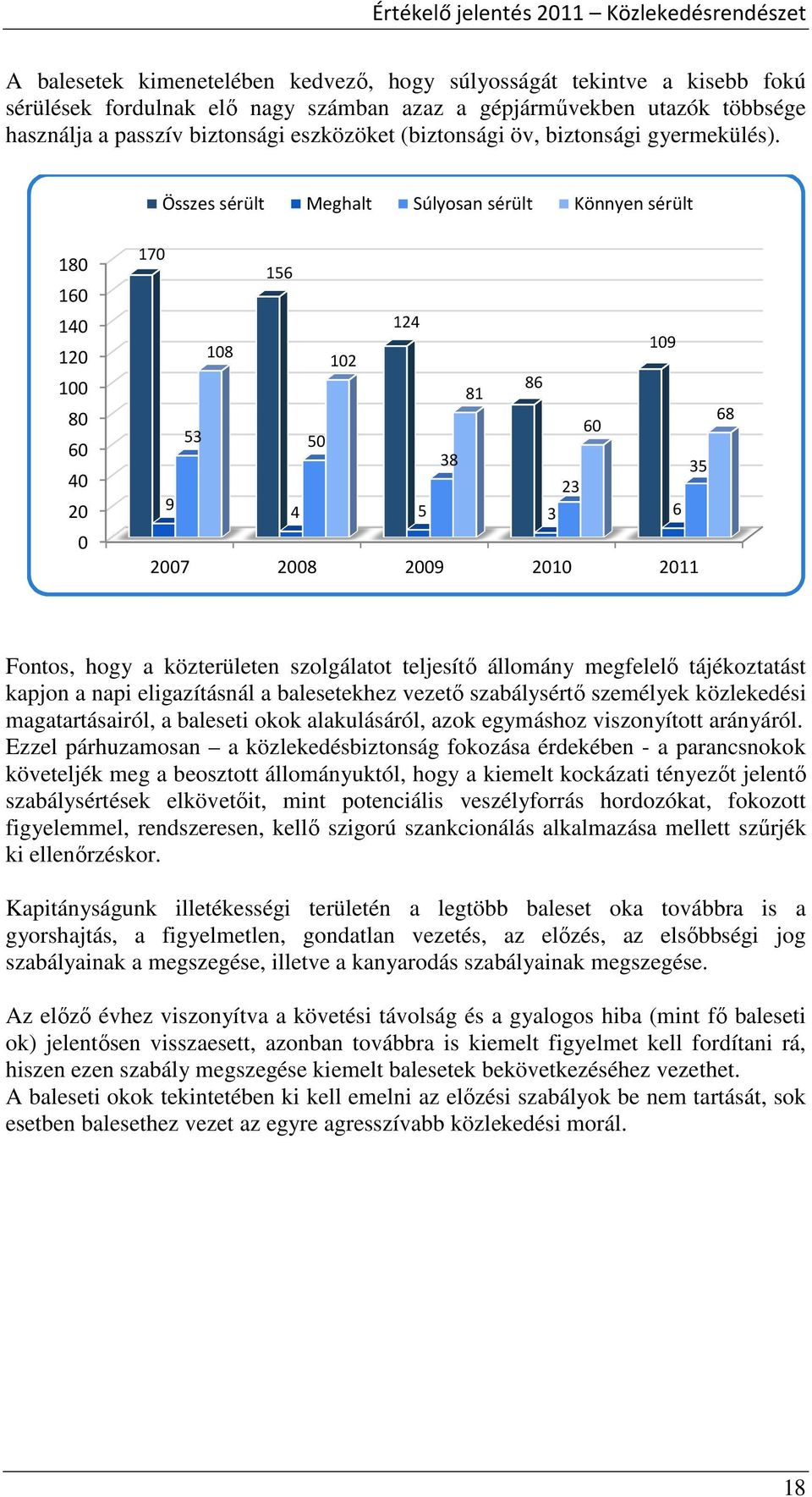 Összes sérült Meghalt Súlyosan sérült Könnyen sérült 18 16 14 12 1 8 6 4 2 17 156 124 18 12 19 81 86 53 5 6 38 35 23 9 4 5 3 6 68 Fontos, hogy a közterületen szolgálatot teljesítő állomány megfelelő