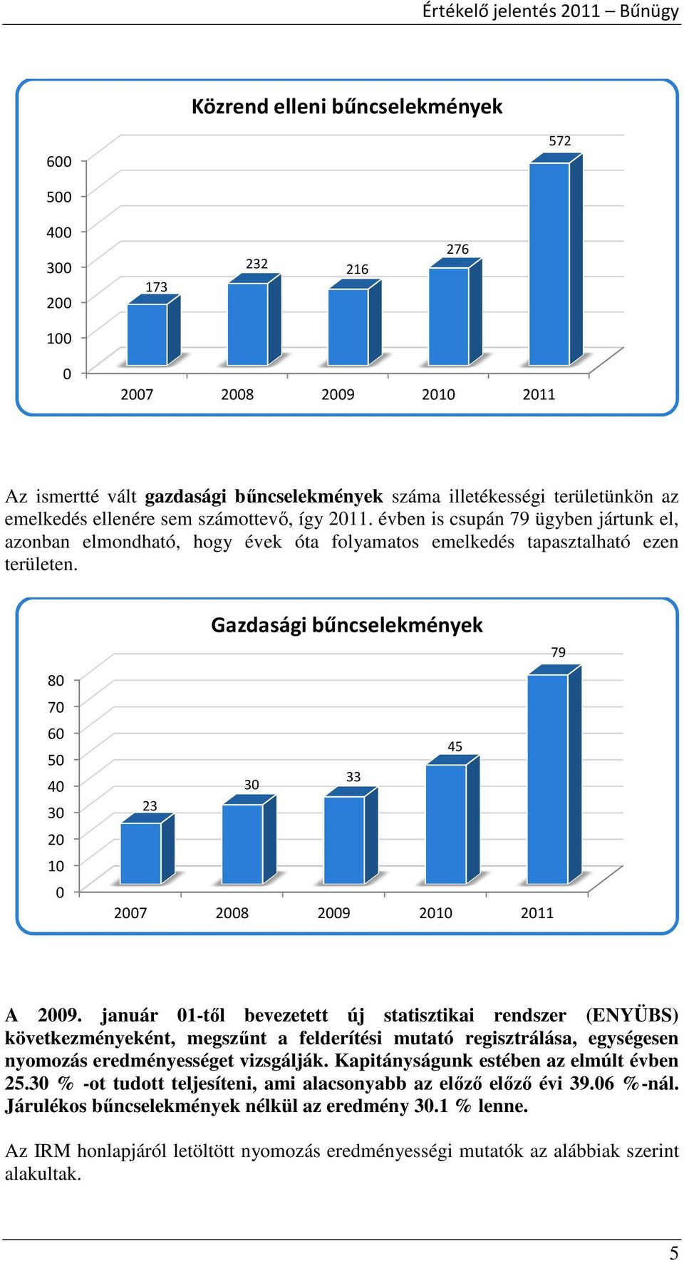 8 7 6 5 4 3 2 1 Gazdasági bűncselekmények 79 45 3 33 23 A 29.