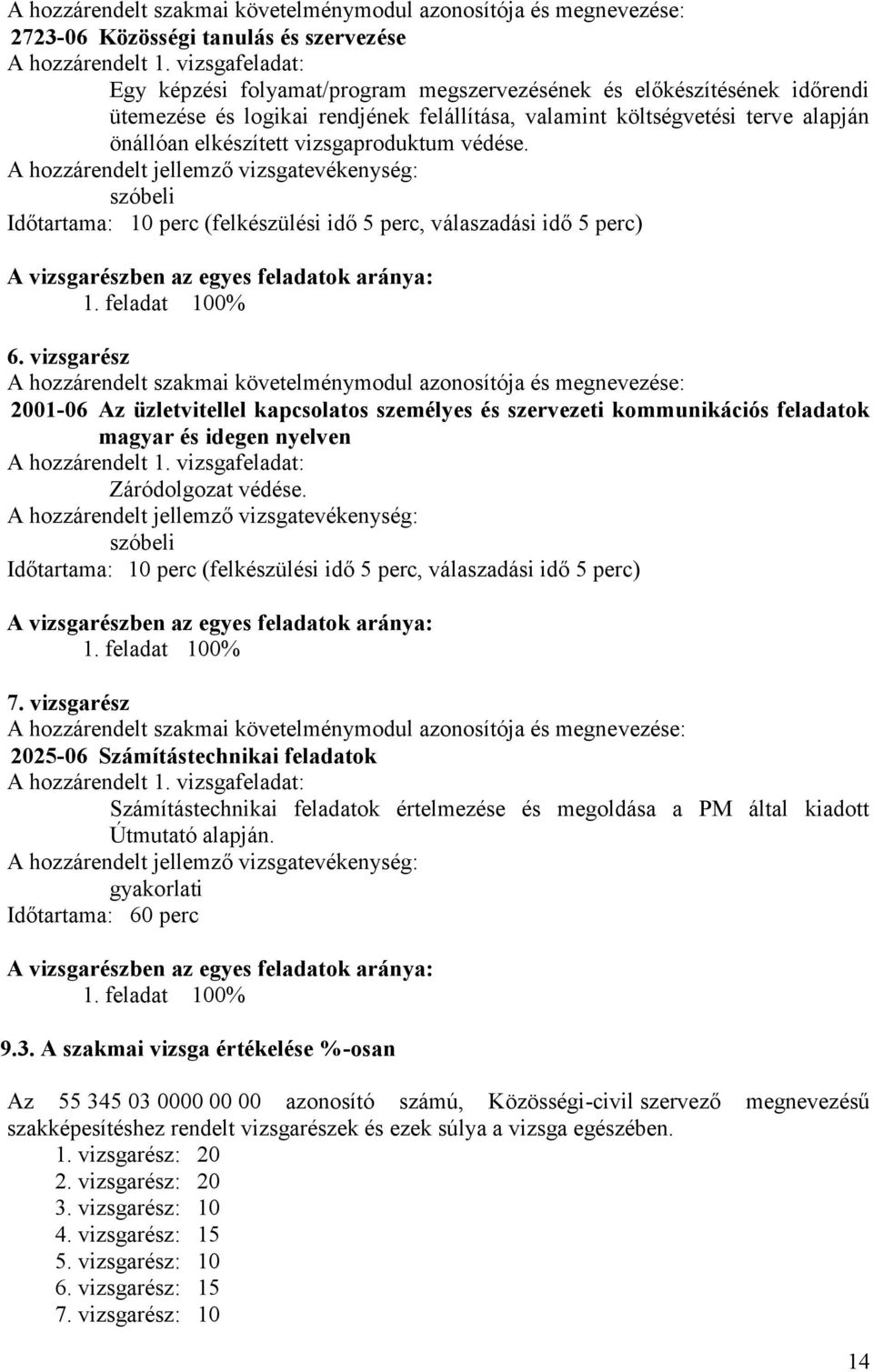 vizsgaproduktum védése. szóbeli Időtartama: 10 perc (felkészülési idő 5 perc, válaszadási idő 5 perc) A vizsgarészben az egyes feladatok aránya: 1. feladat 100% 6.