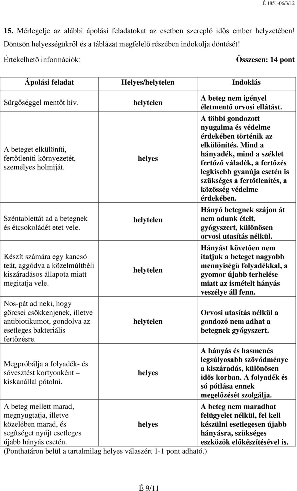 Széntablettát ad a betegnek és étcsokoládét etet vele. Készít számára egy kancsó teát, aggódva a közelmúltbéli kiszáradásos állapota miatt megitatja vele.