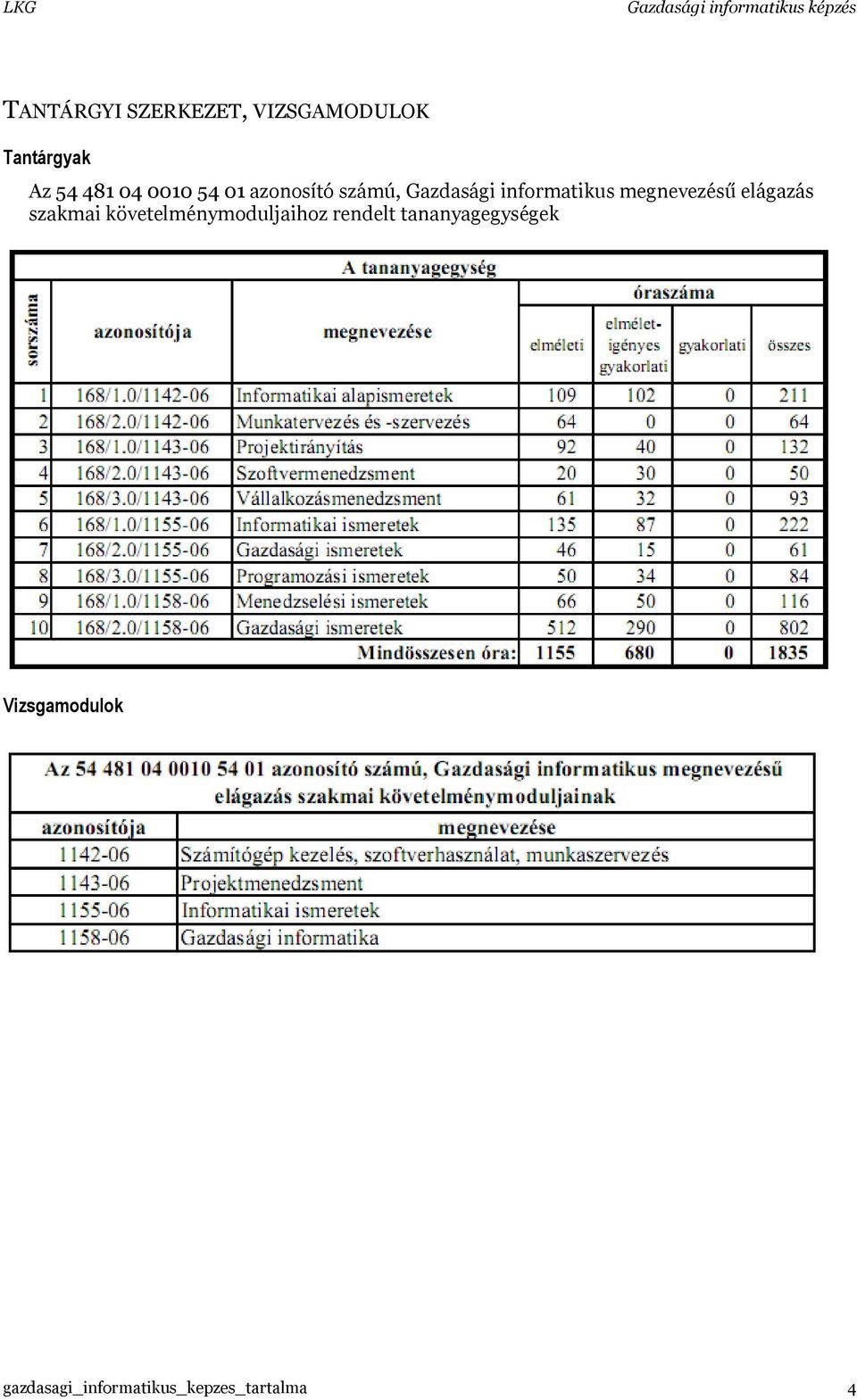 megnevezésű elágazás szakmai követelménymoduljaihoz rendelt