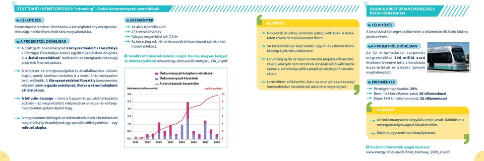 A módszer az energiaszolgáltatás alvállalkozásba adásán alapul, amely azonban továbbra is a városi önkormányzaton belül működik.