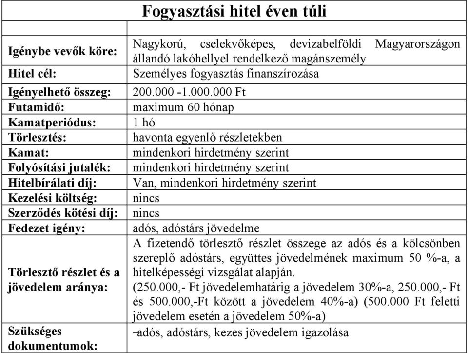 fogyasztás finanszírozása 200.000-