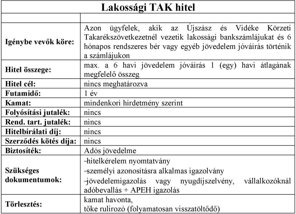 lakossági bankszámlájukat és 6 hónapos rendszeres bér vagy egyéb jövedelem jóváírás történik a számlájukon max.