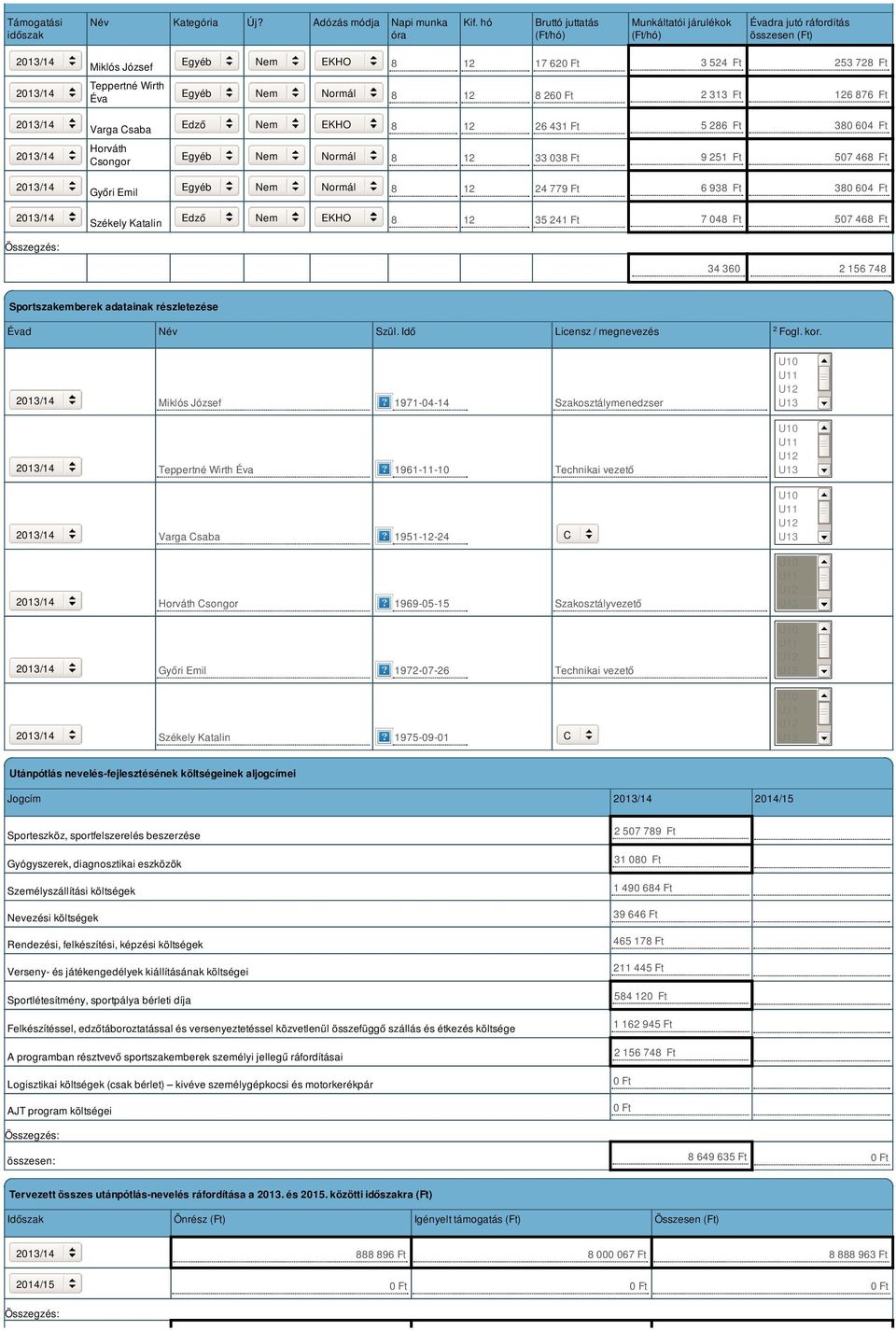 8 260 Ft 2 313 Ft 126 876 Ft Varga Csaba Edző Nem EKHO 8 12 26 431 Ft 5 286 Ft 380 604 Ft Horváth Csongor Egyéb Nem Normál 8 12 33 038 Ft 9 251 Ft 507 468 Ft Győri Emil Egyéb Nem Normál 8 12 24 779