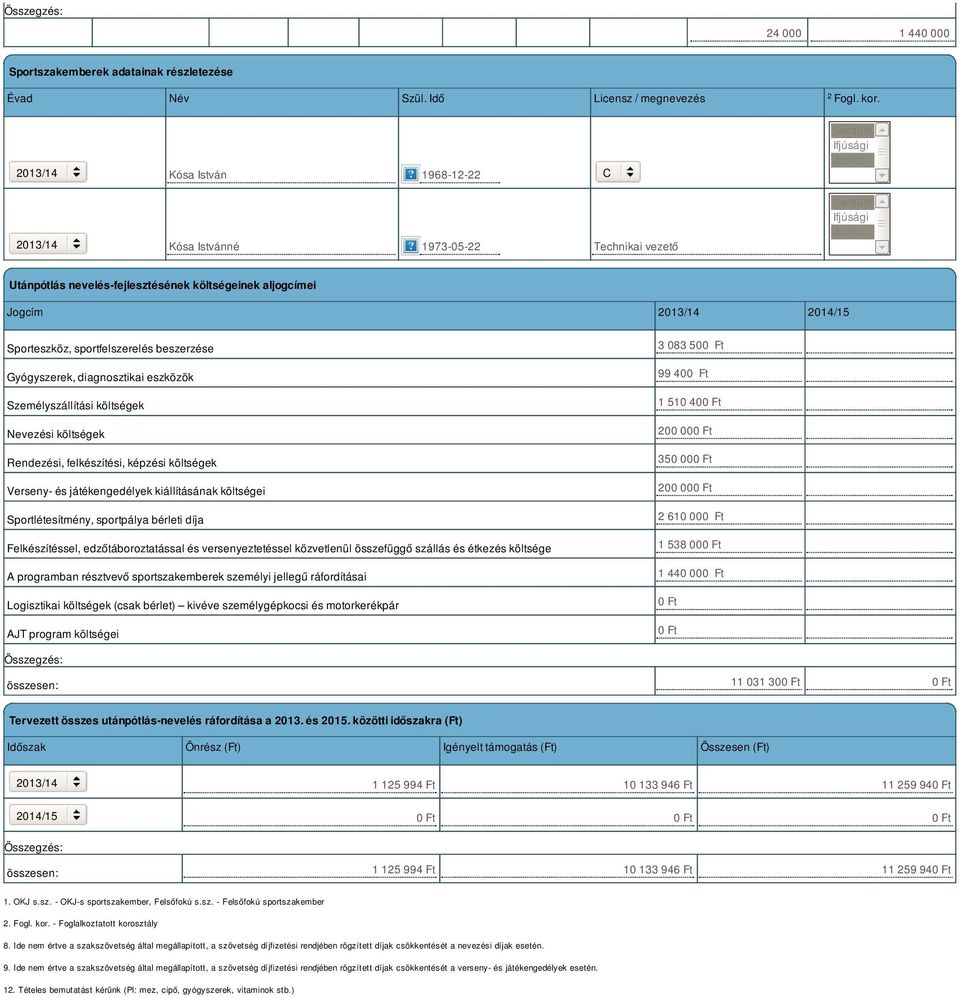 Sporteszköz, sportfelszerelés beszerzése Gyógyszerek, diagnosztikai eszközök Személyszállítási költségek Nevezési költségek Rendezési, felkészítési, képzési költségek Verseny- és játékengedélyek