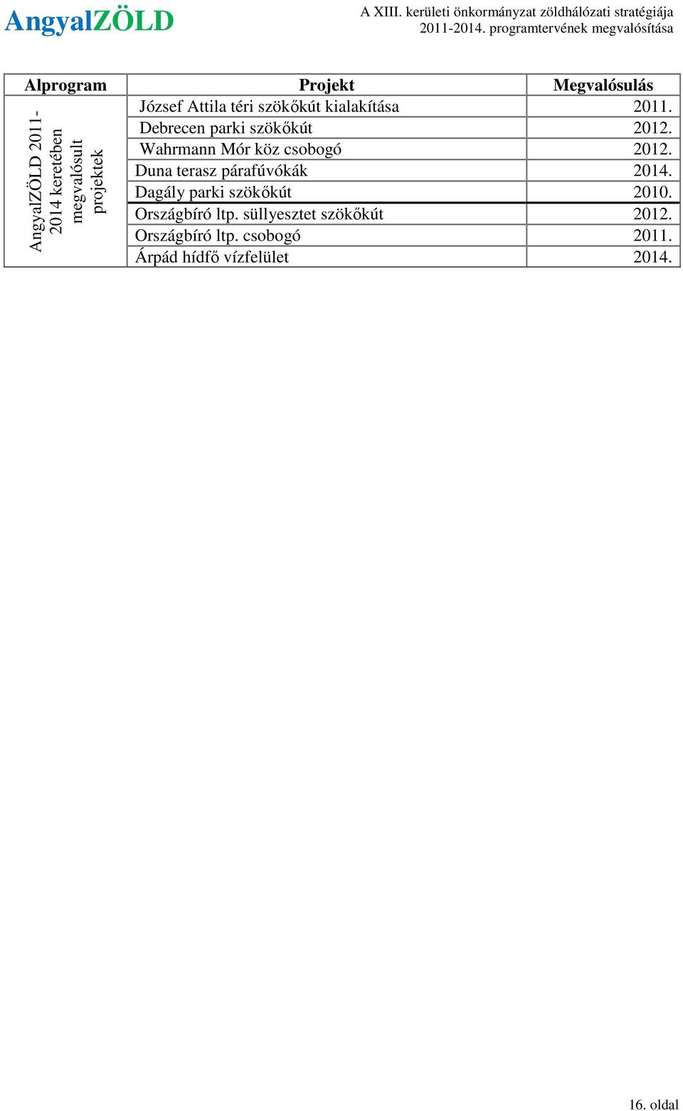 Dagály parki szökőkút 2010. Országbíró ltp. süllyesztet szökőkút 2012. Országbíró ltp. csobogó 2011.