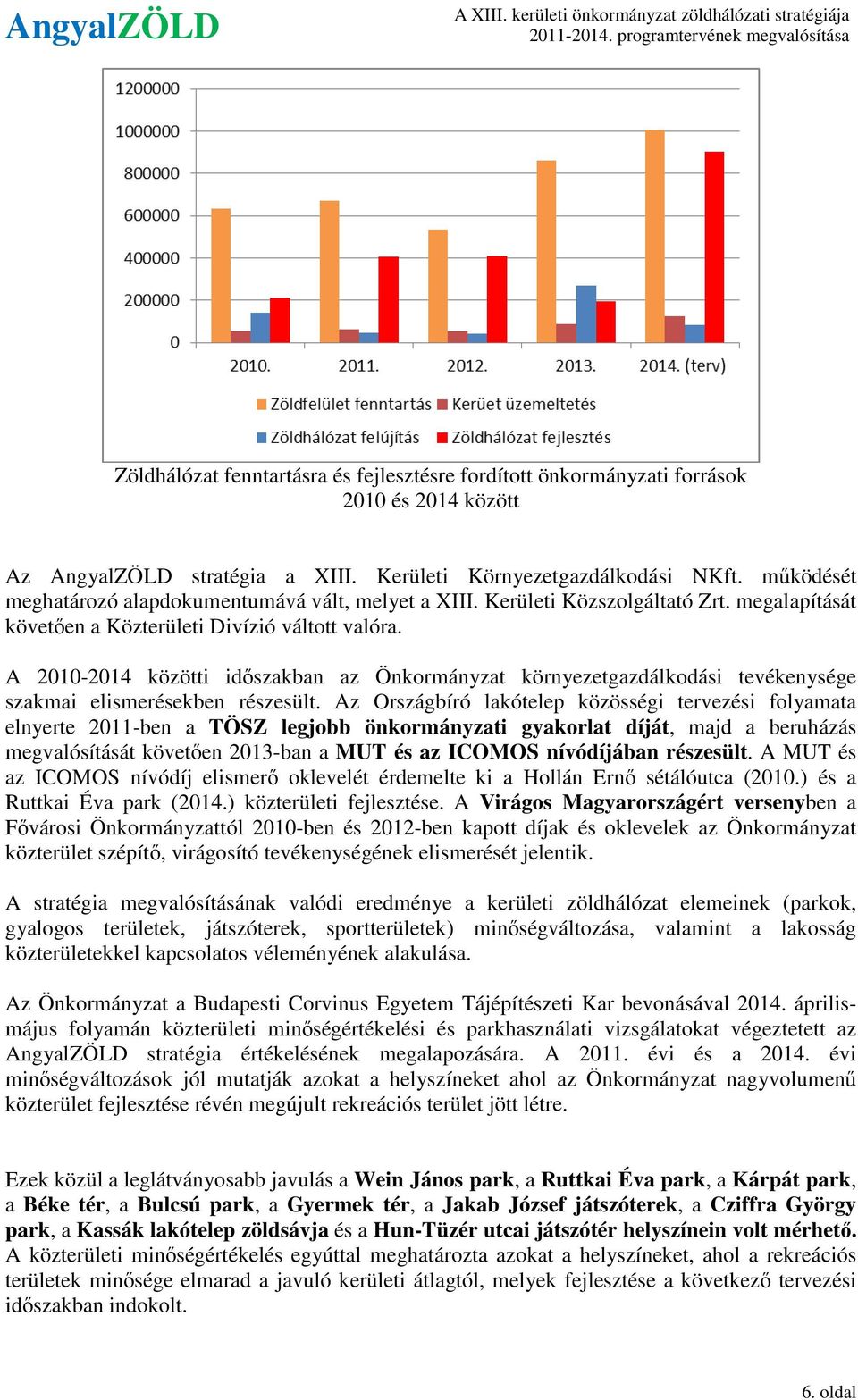 A 2010-2014 közötti időszakban az Önkormányzat környezetgazdálkodási tevékenysége szakmai elismerésekben részesült.