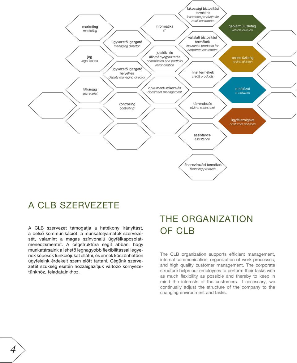 gépjármû üzletág vehicle division online üzletág online division titkárság secretariat dokumentumkezelés document management e-hálózat e-network kontrolling controlling kárrendezés claims settlement