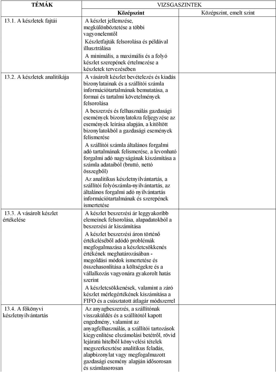 készletek tervezésében 13.2.