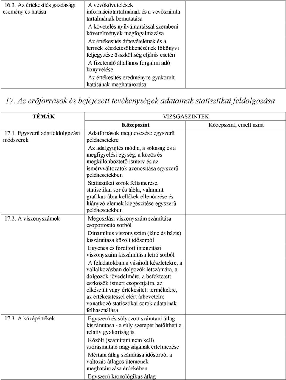 meghatározása 17